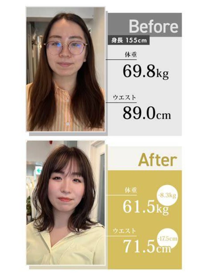 150センチ70キロの芸能人はいる？見え方・BMI・有名人比較を解説